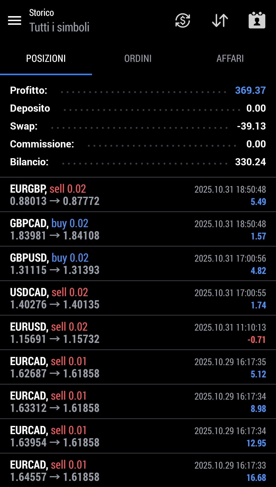 Screenshot MetaTrader 5